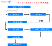 江西蓝天驾校(昌北校区驾校)5